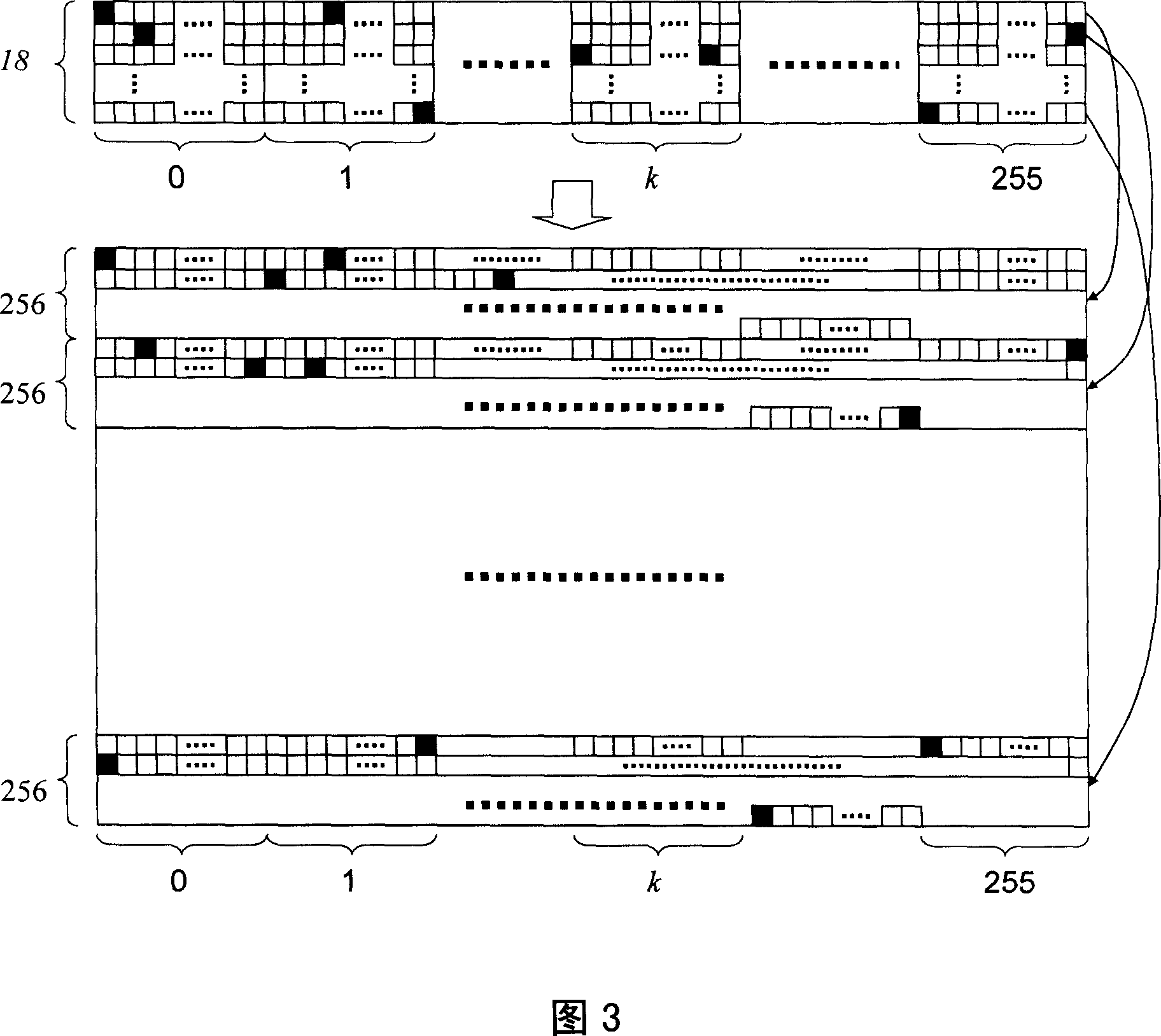 Method of constructing check matrix for LDPC code, and encoding and decoding device of using the method