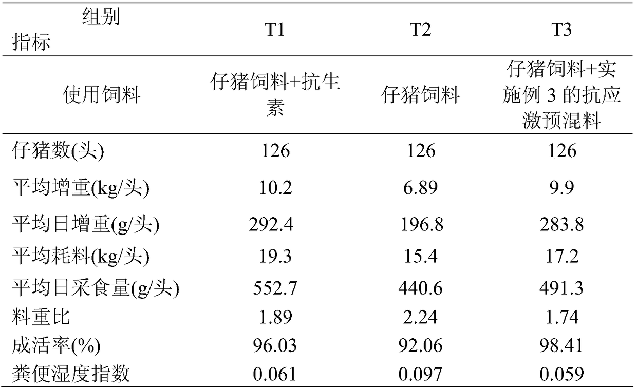 A kind of anti-stress premix for promoting growth of piglets and preparation method thereof