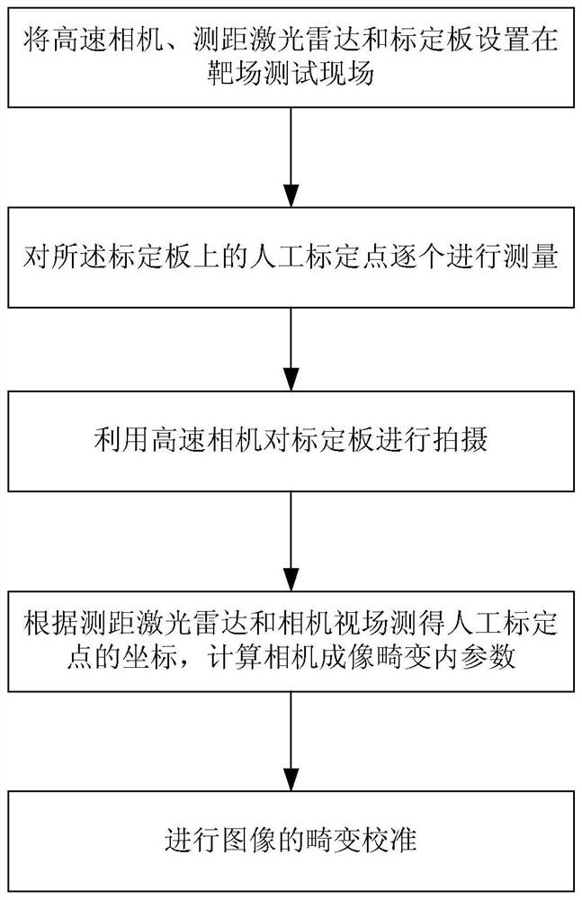 A high-speed camera imaging distortion calibration device and method