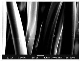 A kind of anti-ultraviolet nano-zinc oxide composite textile fabric and its preparation method