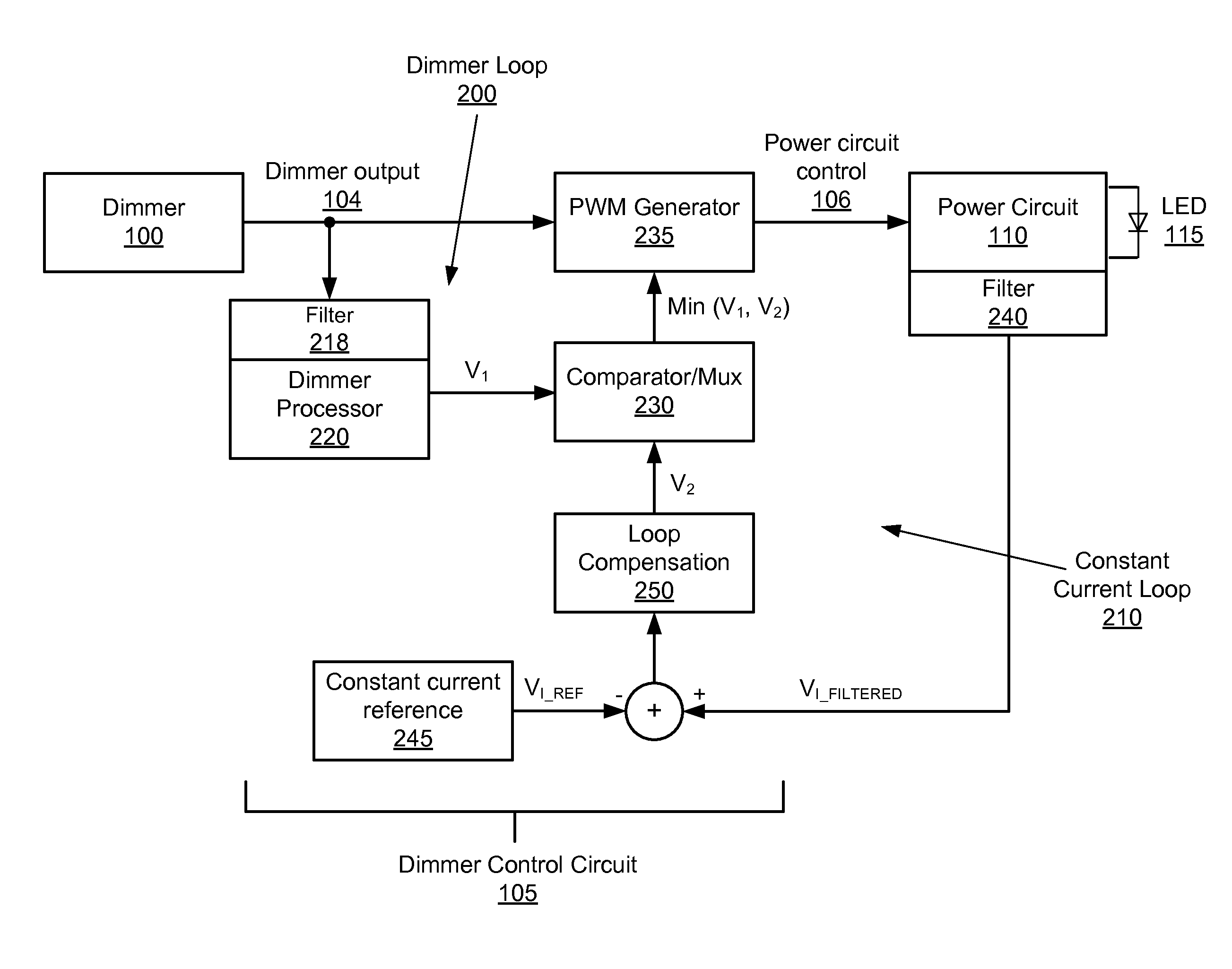 Filter bandwidth adjustment in a multi-loop dimmer control circuit