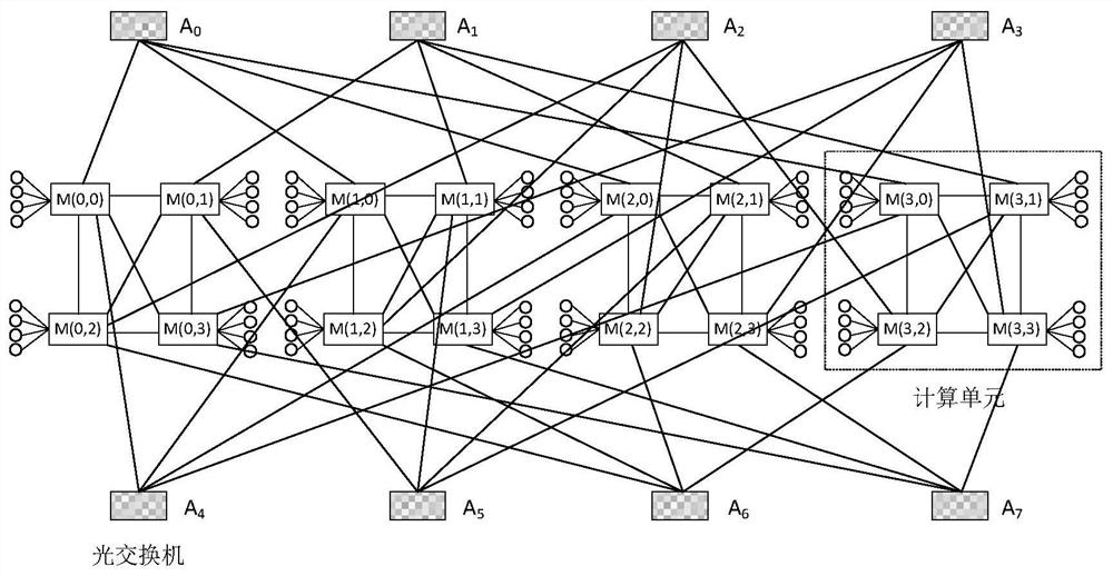 A machine learning-oriented distributed computing interconnection network system and communication method