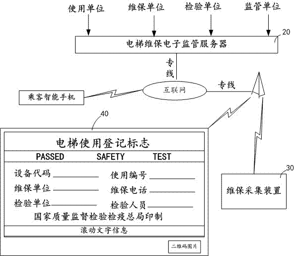 Electronic elevator maintenance supervision and management system and method for elevator maintenance based on dynamic two-dimensional codes