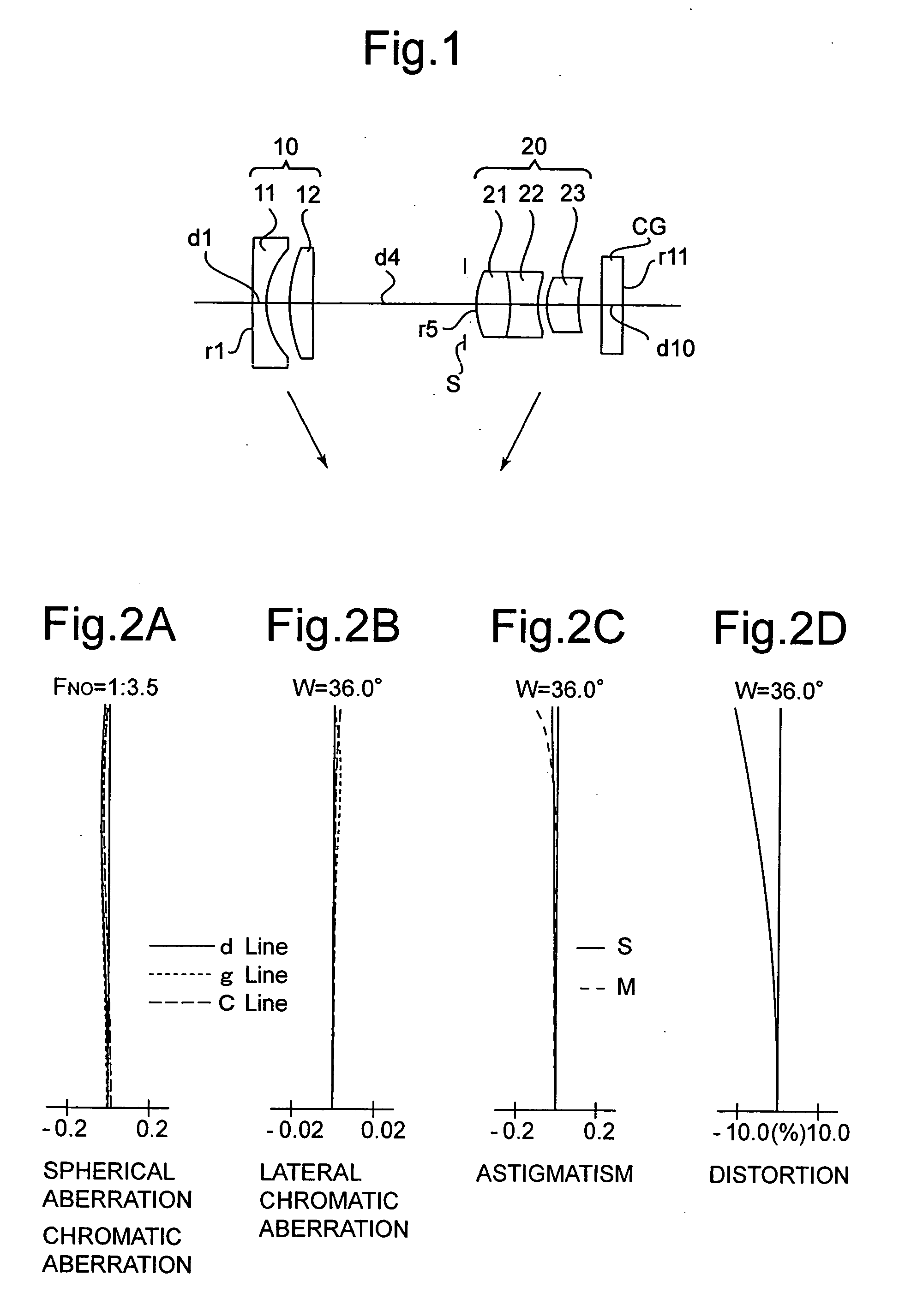 Zoom lens system