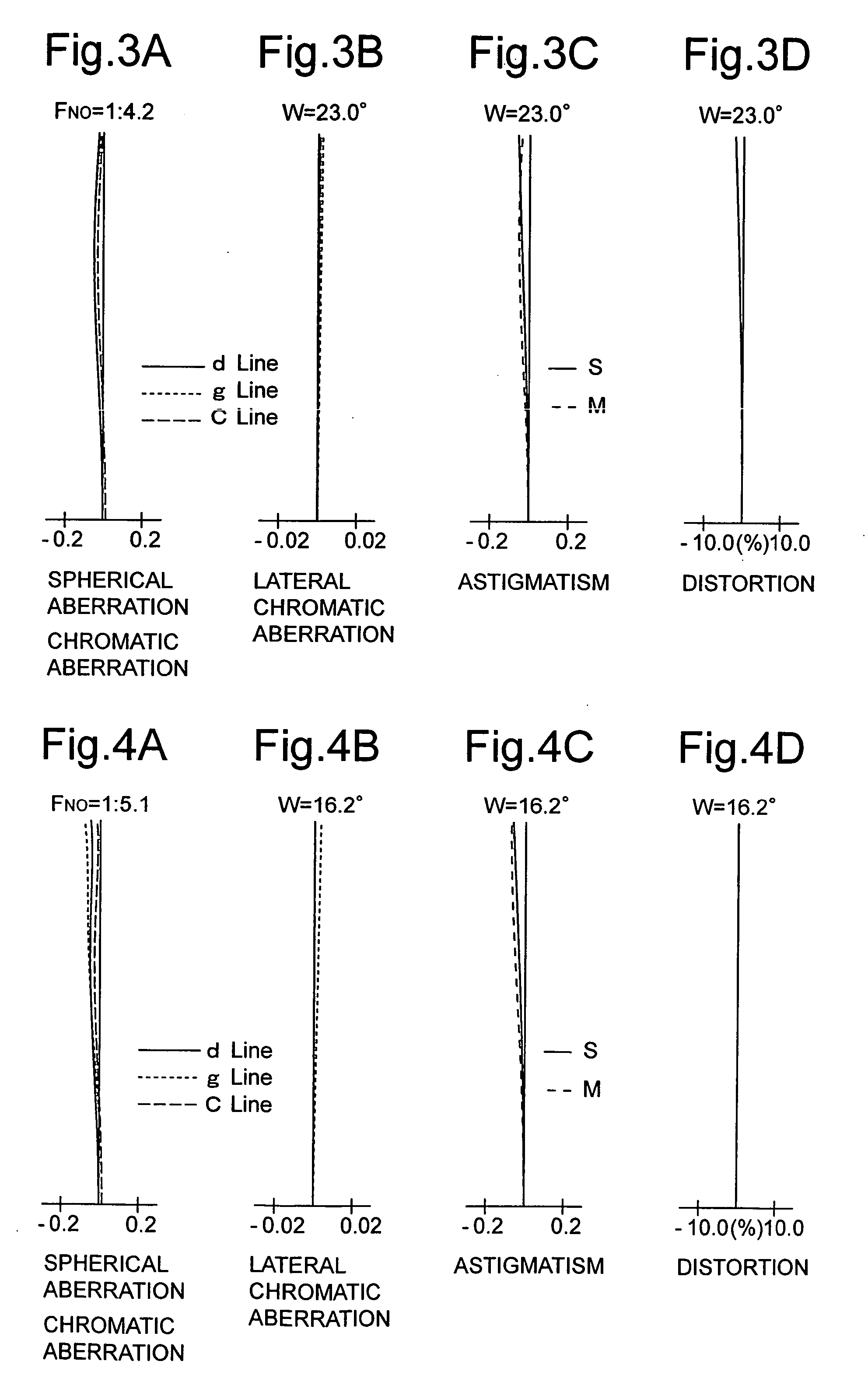 Zoom lens system