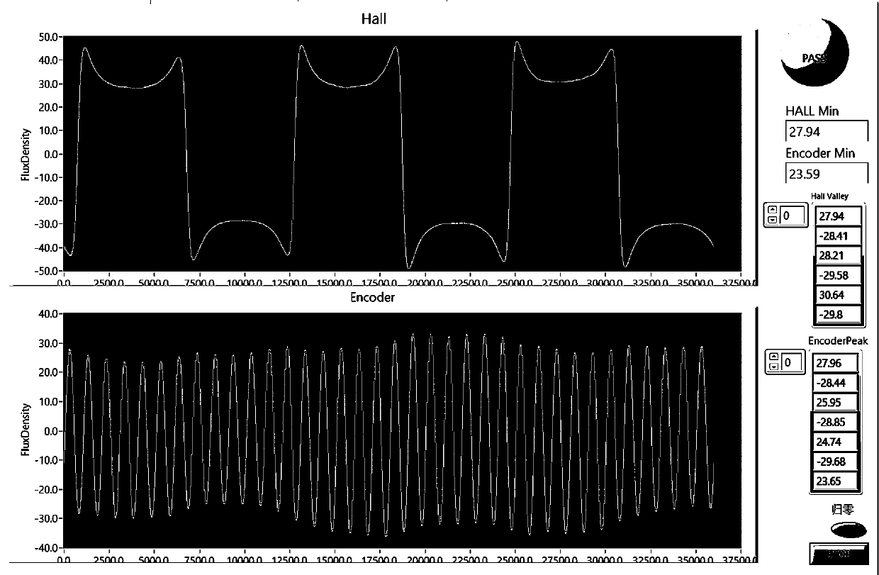 Detection method of online detection equipment for multi-pole magnetic flux of brushless motor