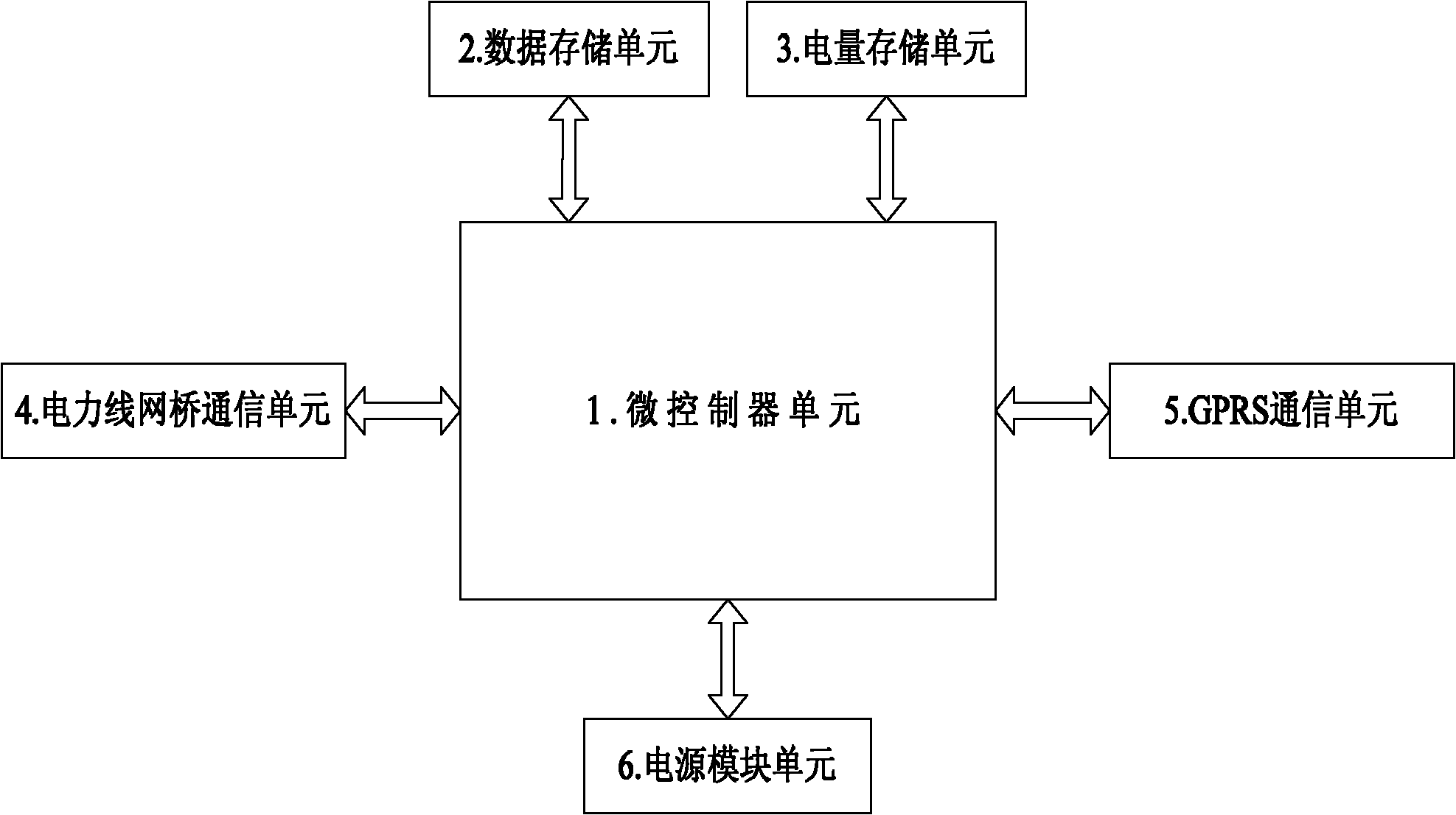 Low-voltage power line broadband carrier concentrator