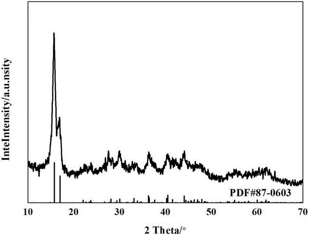 Multilevel-structured VS4 nano-powder, and preparation method and application thereof