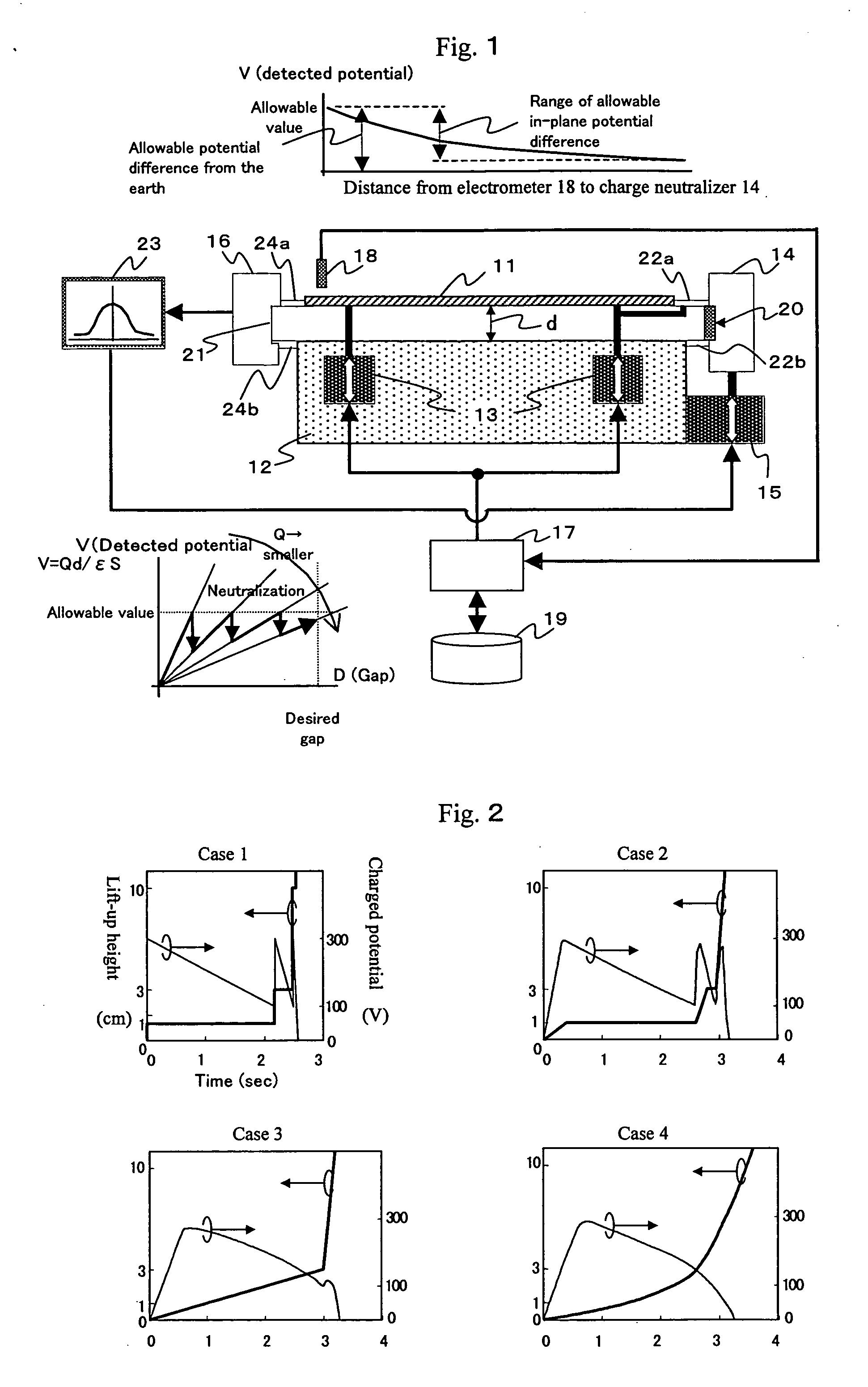 Charge neutralizer for glass substrate