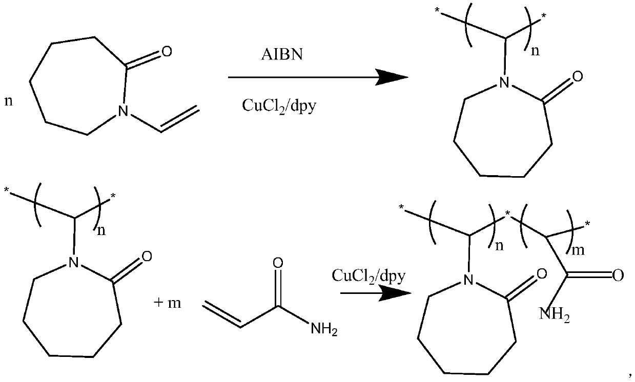 A kind of vinyl amide block copolymer hydrate kinetics inhibitor and its preparation method and application