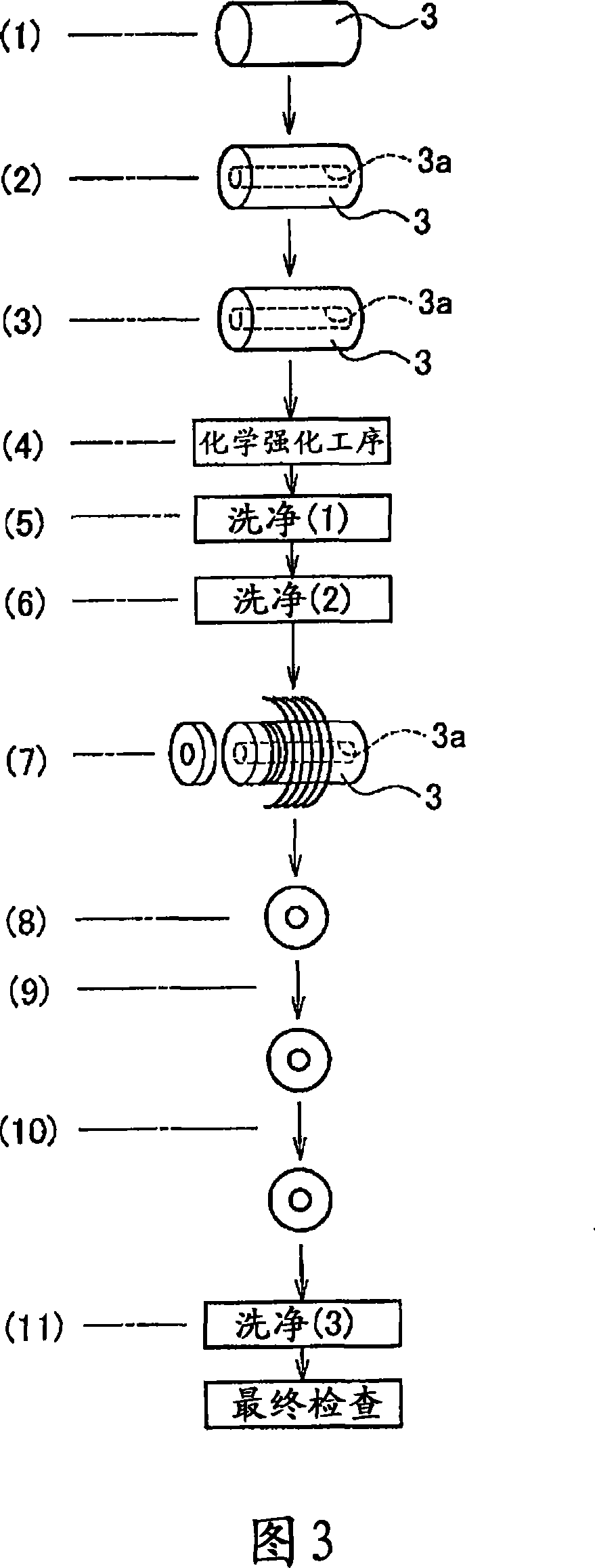 Glass substrate for magnetic disc, method for manufacturing such glass substrate, magnetic disc and method for manufacturing such magnetic disc