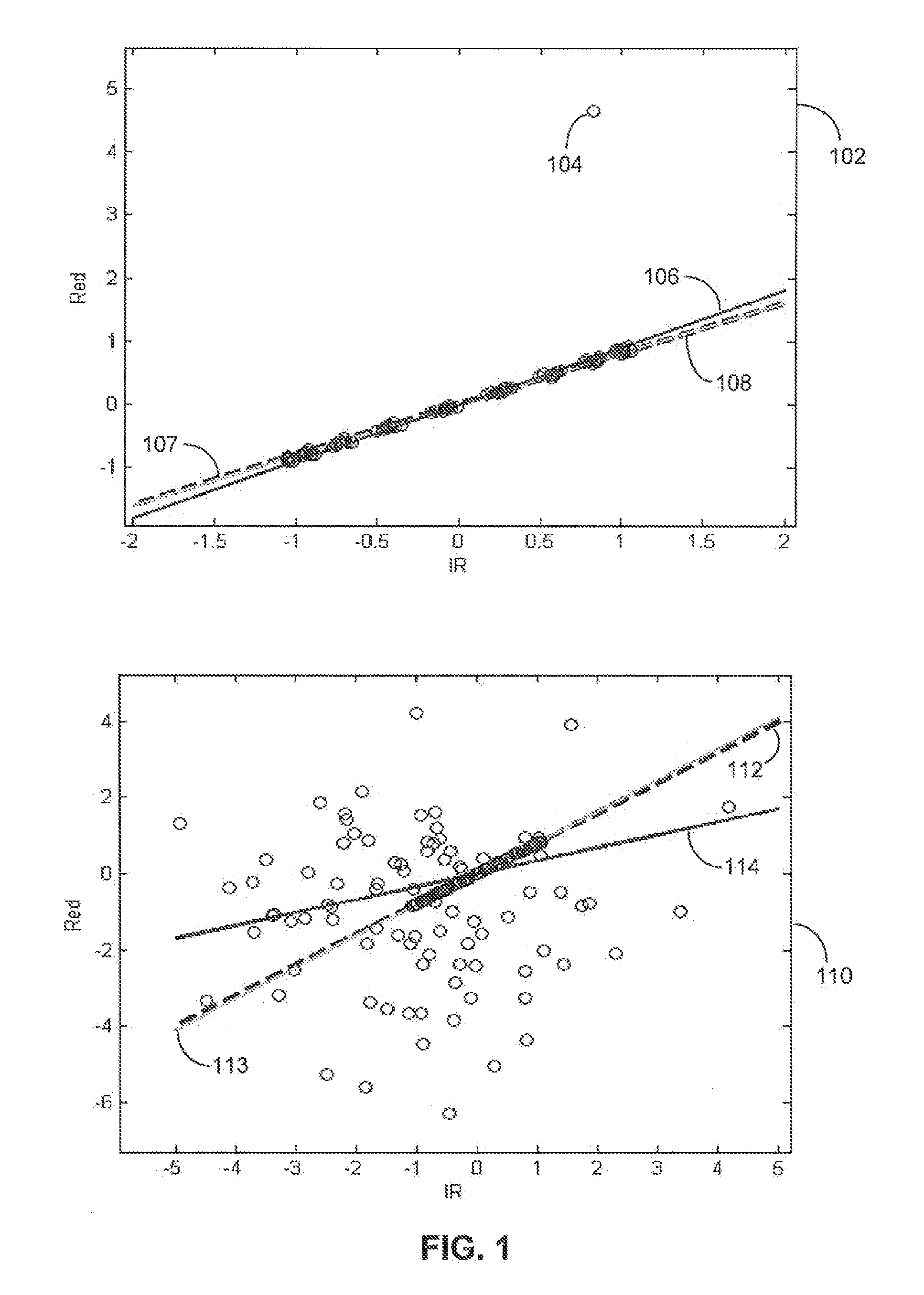 Systems And Methods For Processing Oximetry Signals Using Least Median Squares Techniques