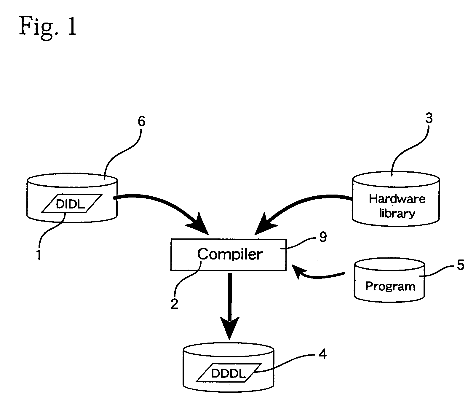 Method for creating parallel processing system
