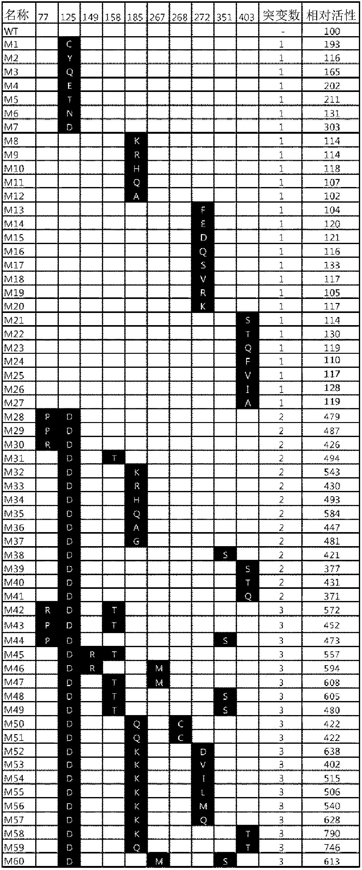 Hexuronate C4-epimerase mutant with improved conversion activity, and method for producing D-tagatose by using same