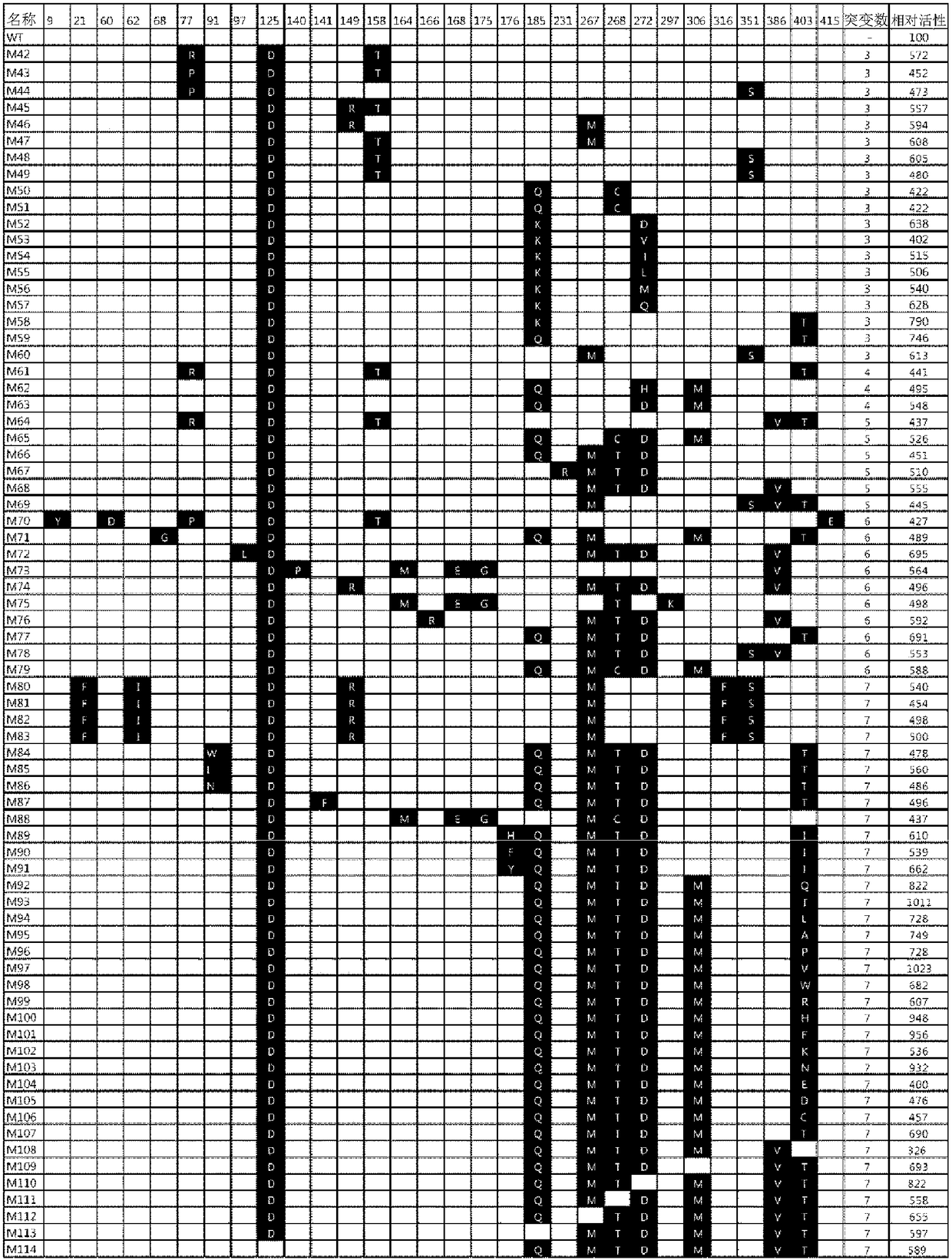 Hexuronate C4-epimerase mutant with improved conversion activity, and method for producing D-tagatose by using same