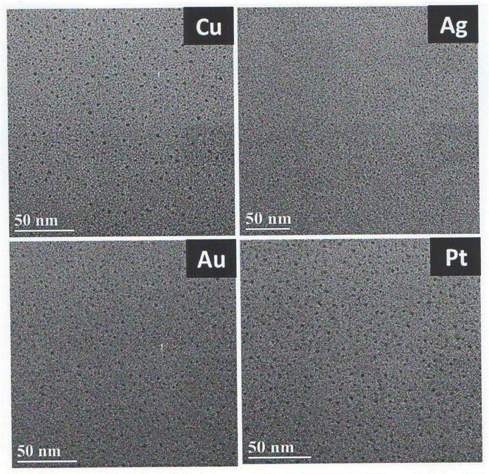 Method for preparing water-soluble glowing metal clusters of platinum, gold, silver and copper and application