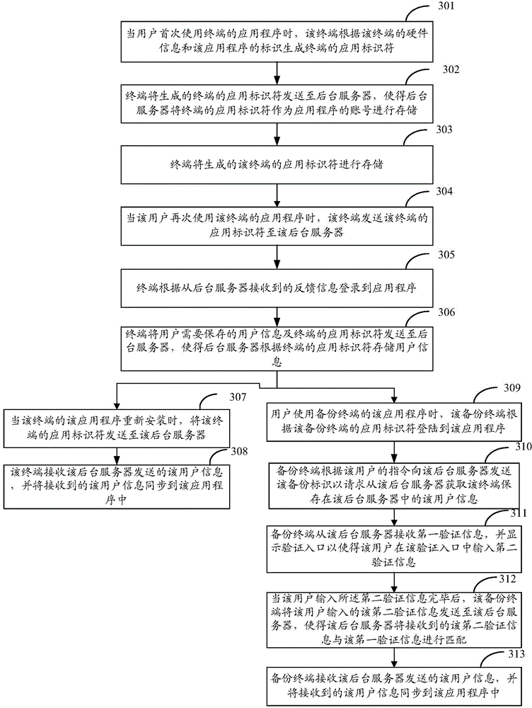 Generation method of account number, terminal and background server