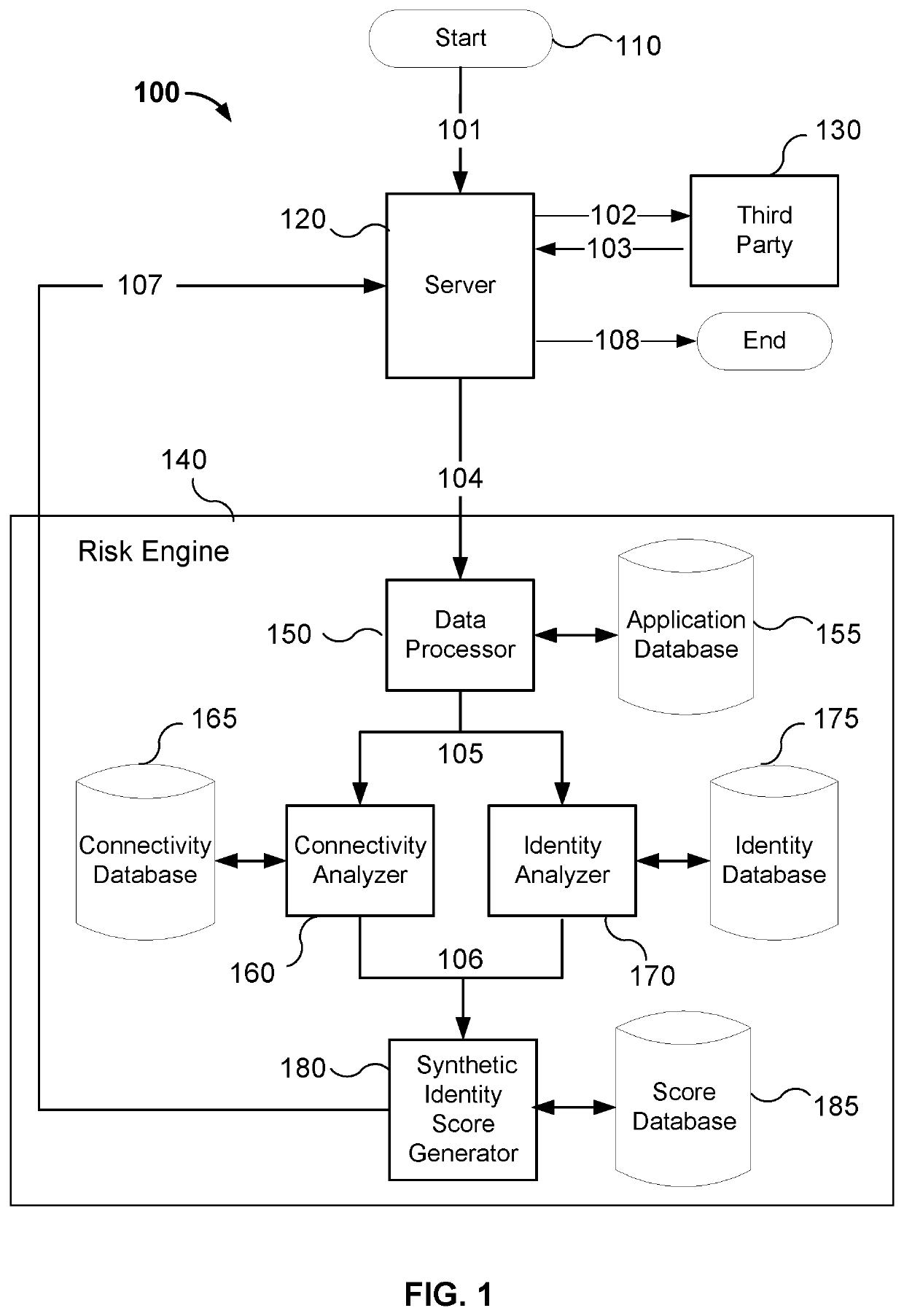 Synthetic identity detection