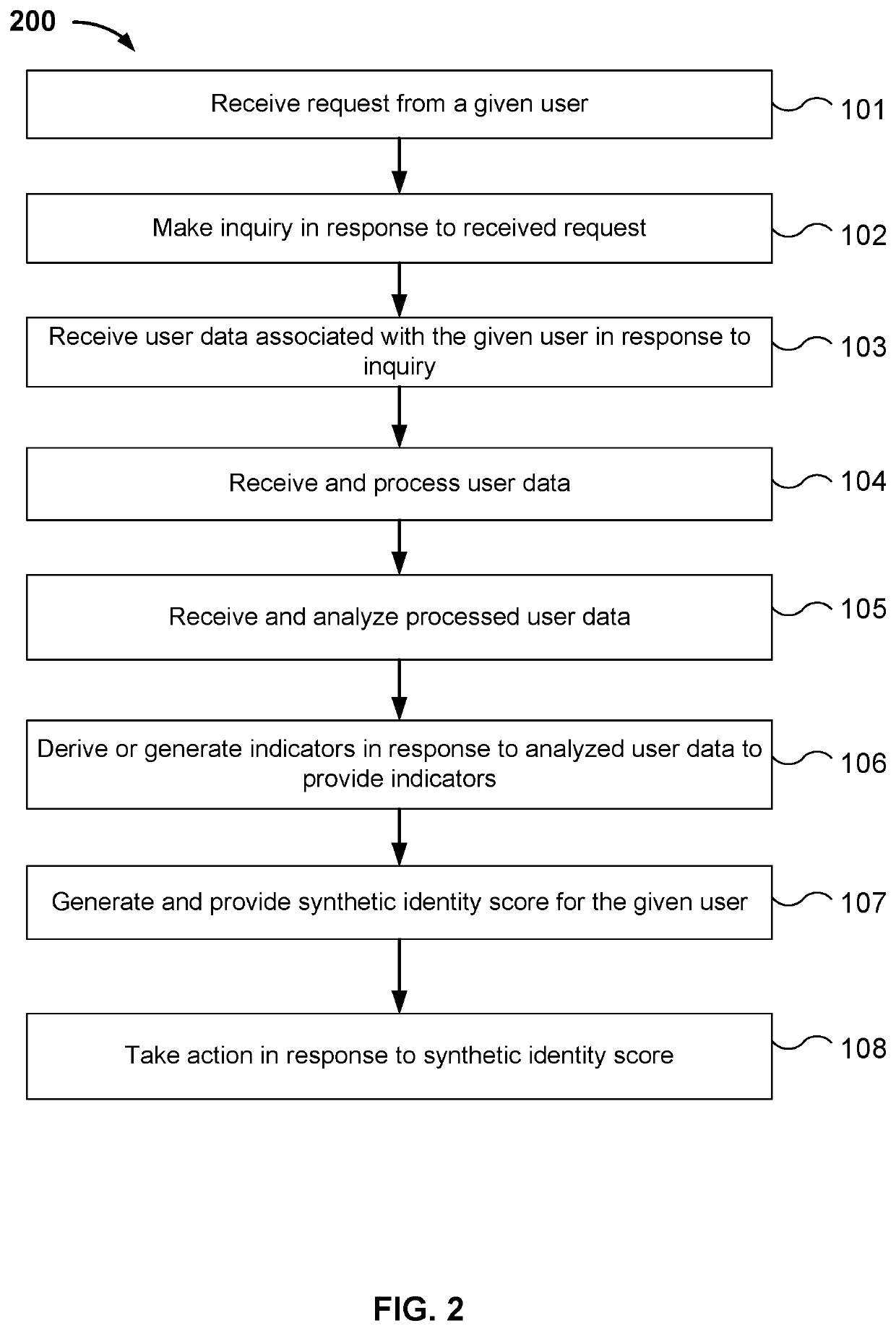 Synthetic identity detection