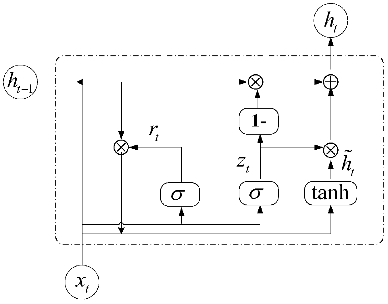 Online trajectory prediction method based on particle filtering