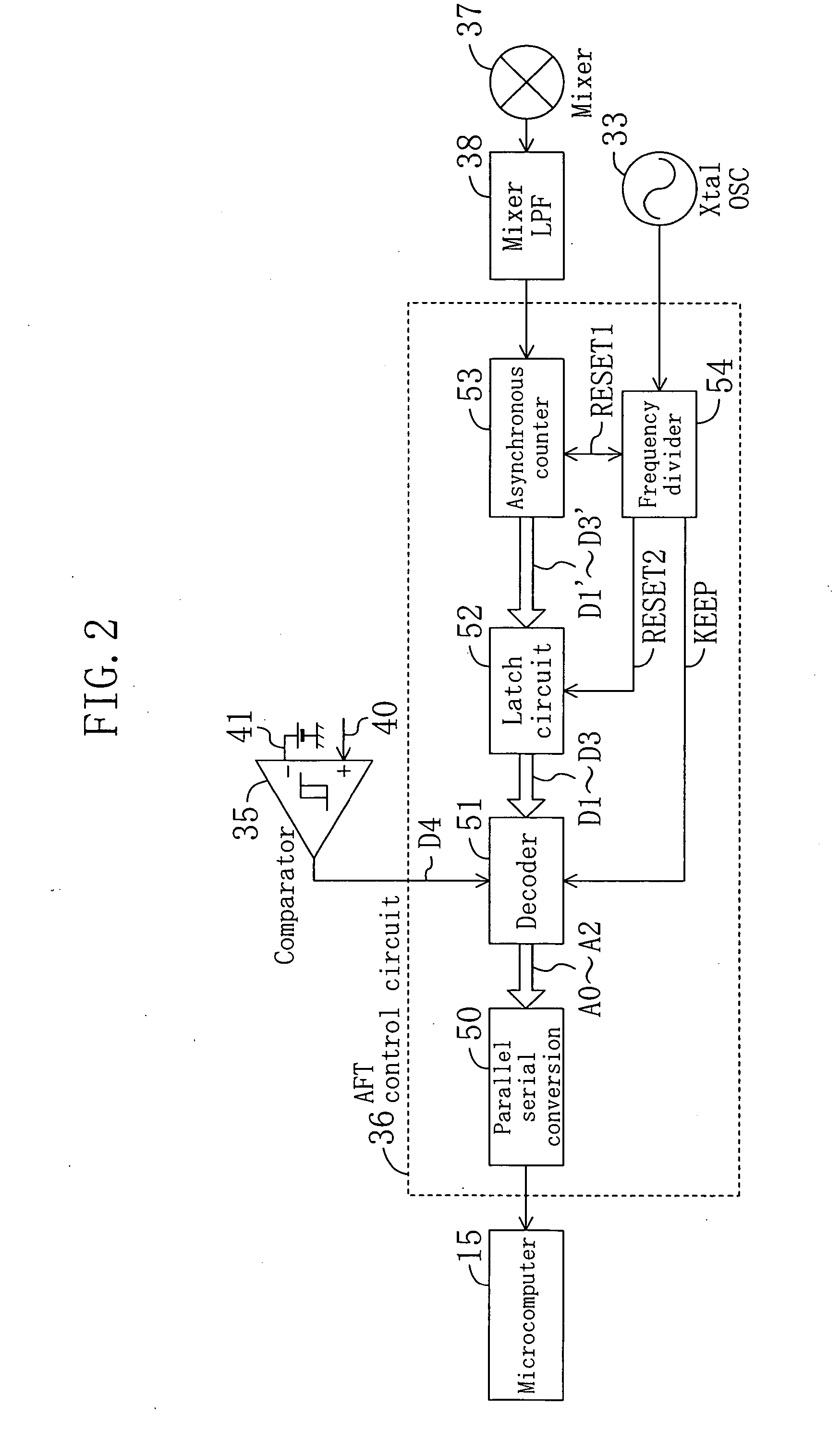 Automatic frequency tuning system