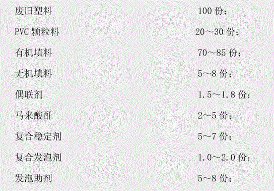 Highly filled wood-plastic foaming material and preparation method thereof