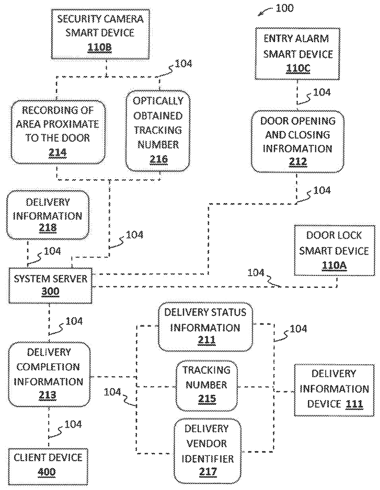 Computer-implemented system and methods for secure package delivery