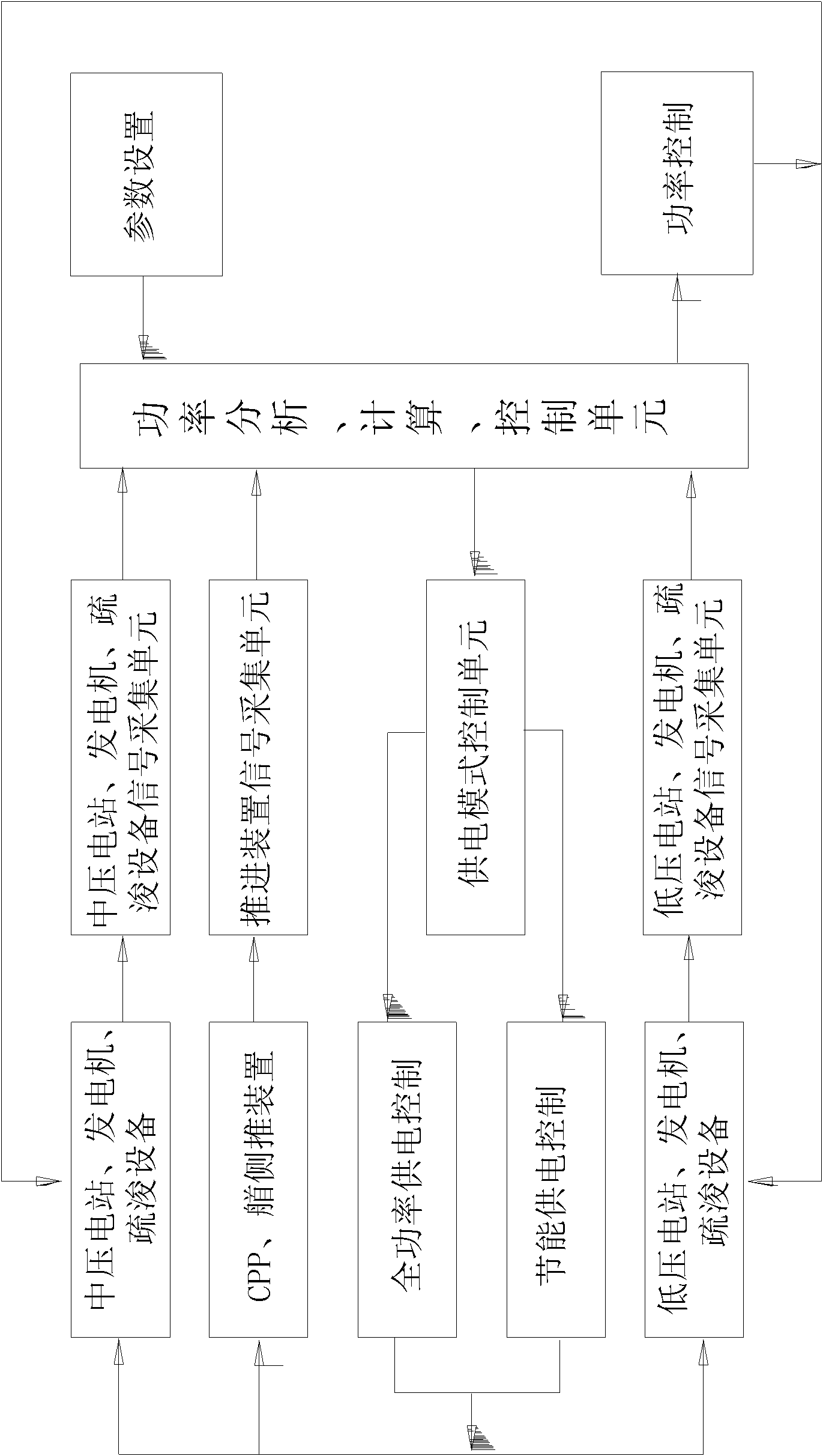 Power control system and power adjustment method for drag suction dredger