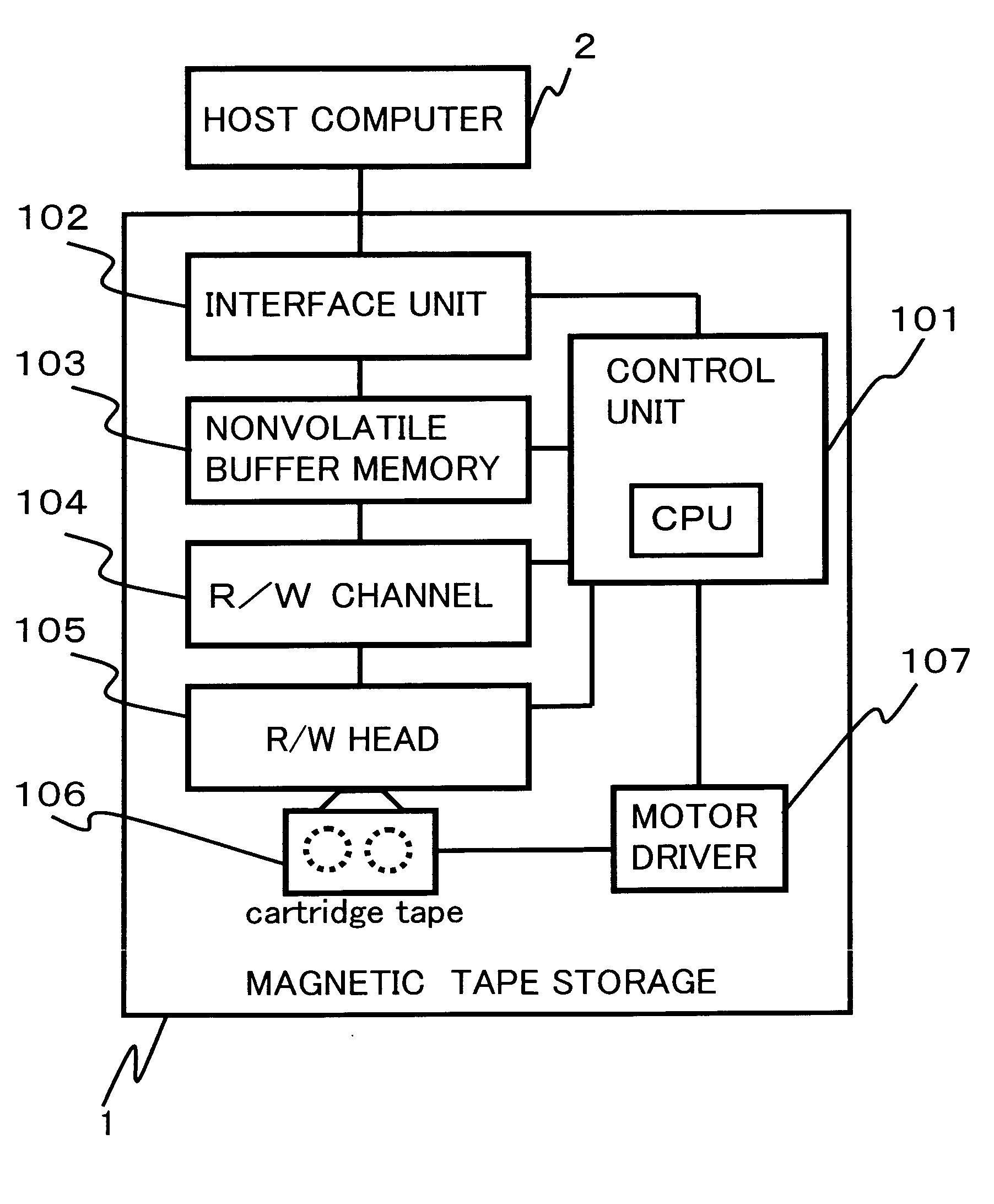 Magnetic tape storage, method for writing data to magnetic tape, and medium for writing data program
