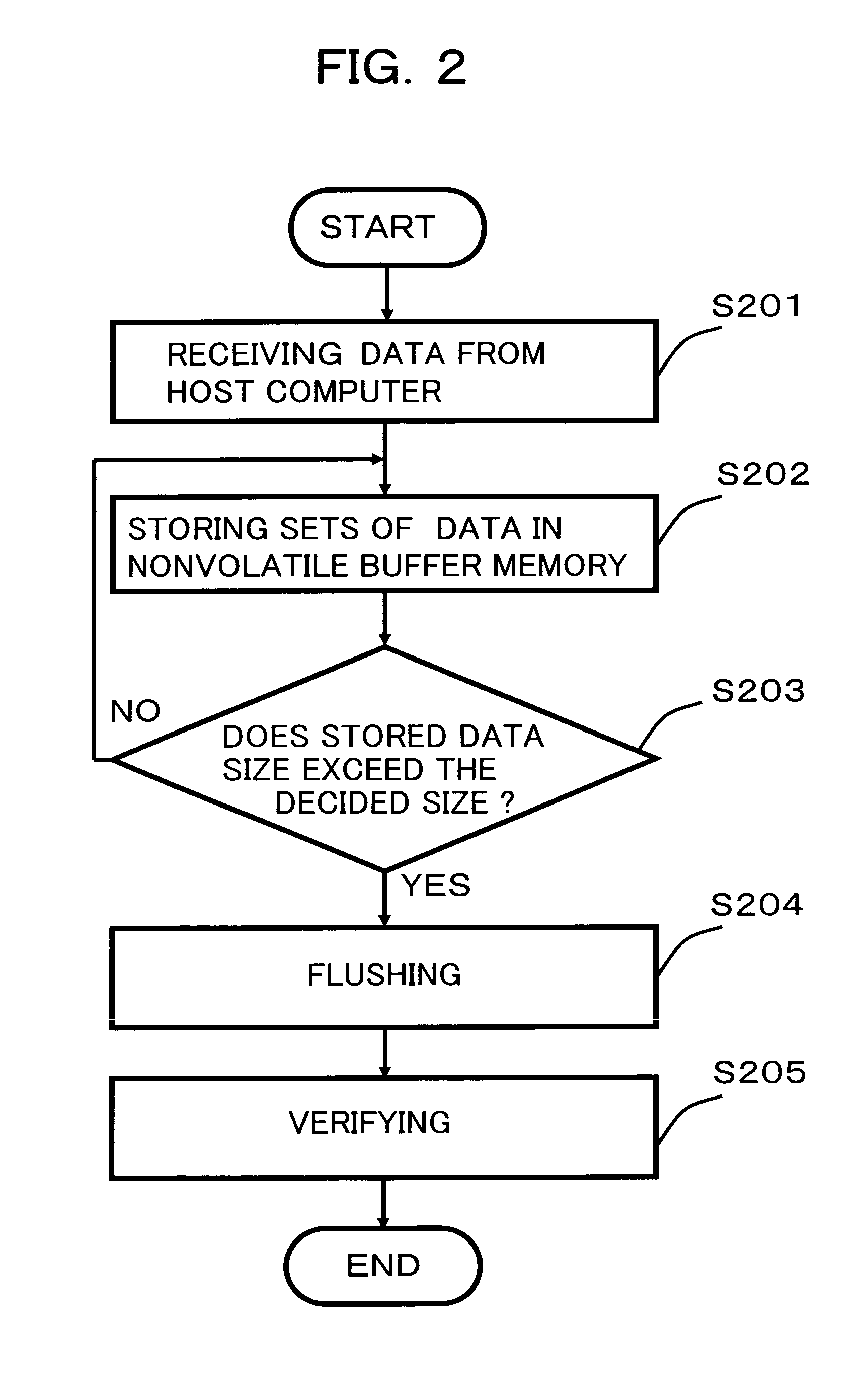 Magnetic tape storage, method for writing data to magnetic tape, and medium for writing data program