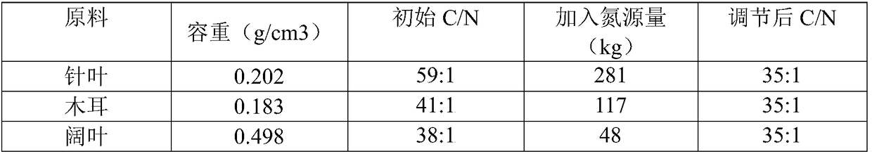 Gooseberry cultivation method and cutting matrix used therein