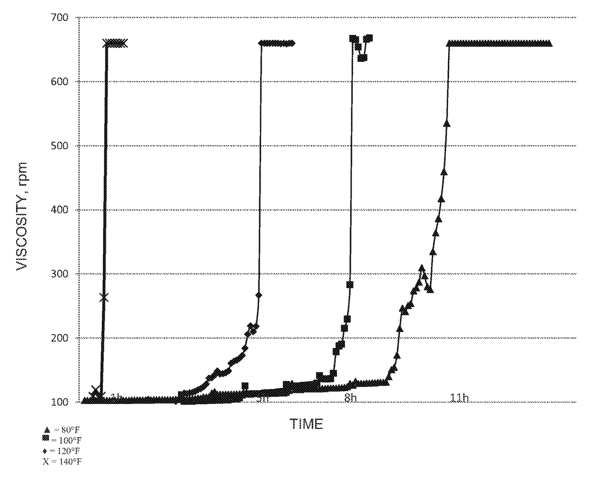 Method of forming fluid impermeable plug in a subterranean formation