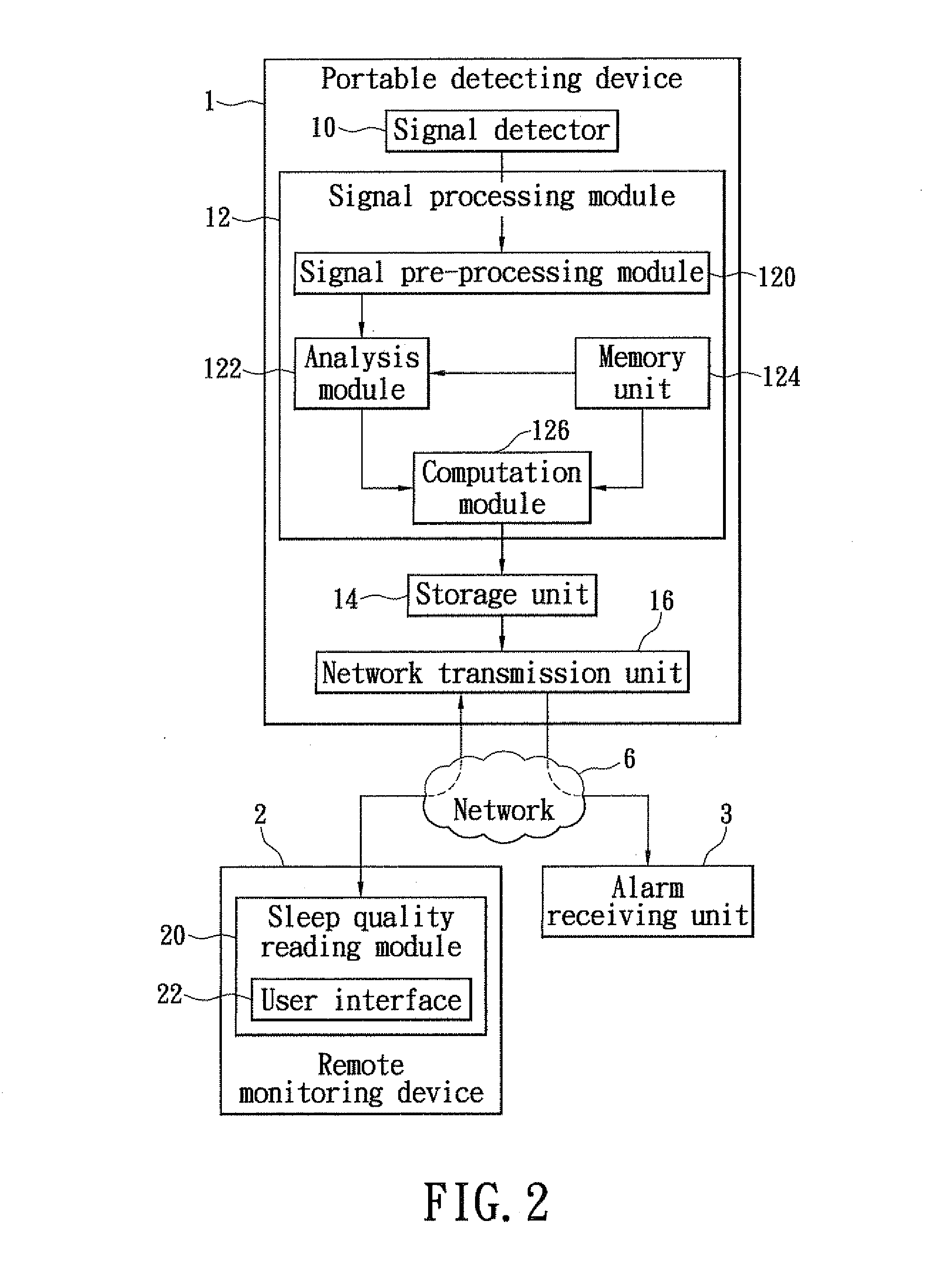 Remote sleep quality detecting system and method thereof