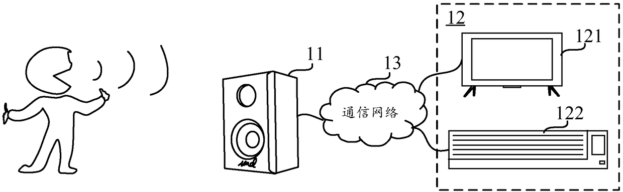 Output sound intensity adjustment method and device, electronic device and storage medium