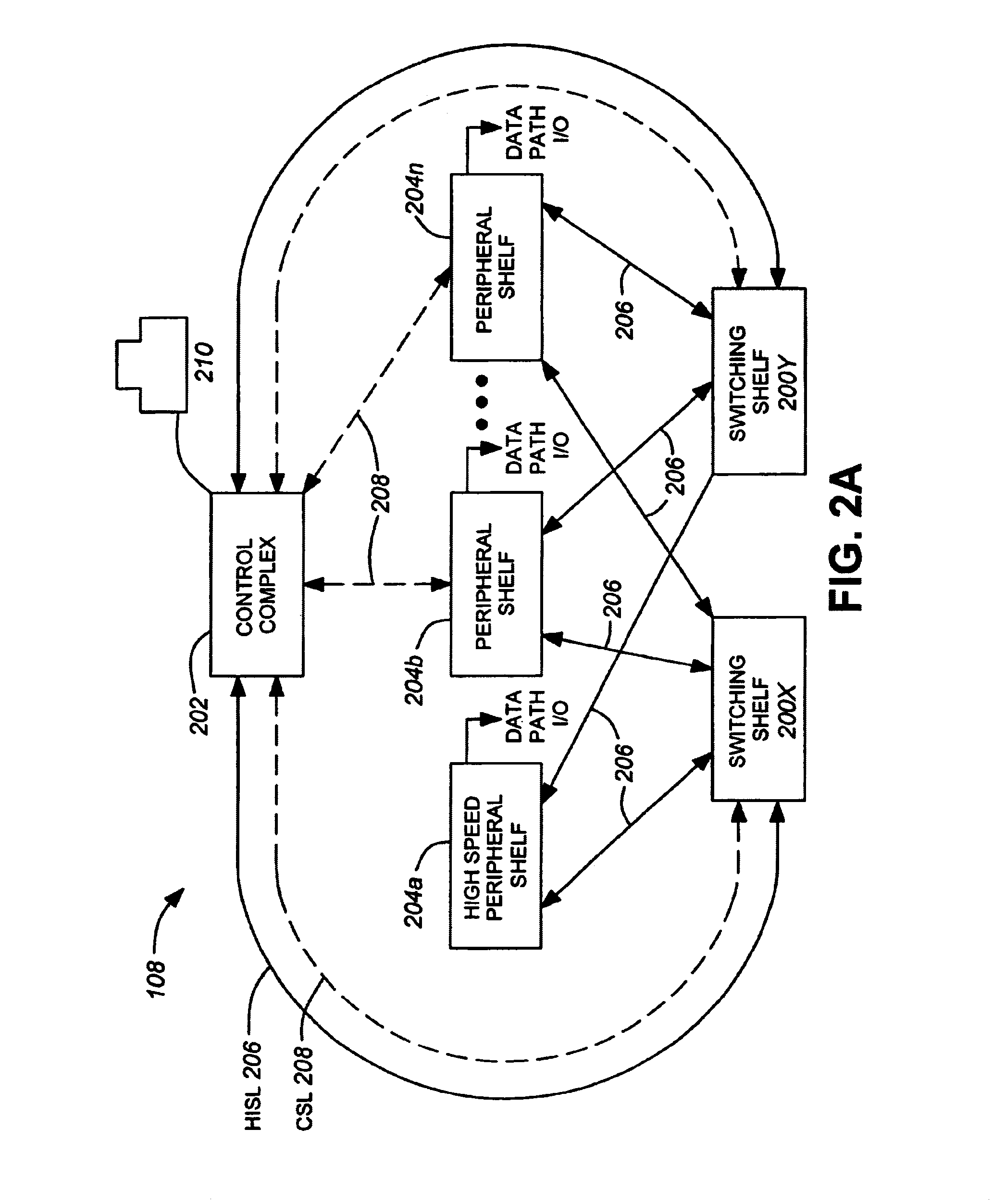 System for providing fabric activity switch control in a communications system