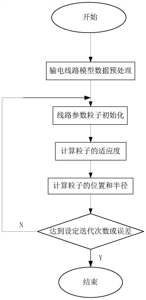 A risk assessment method for icing of overhead transmission lines based on gis model