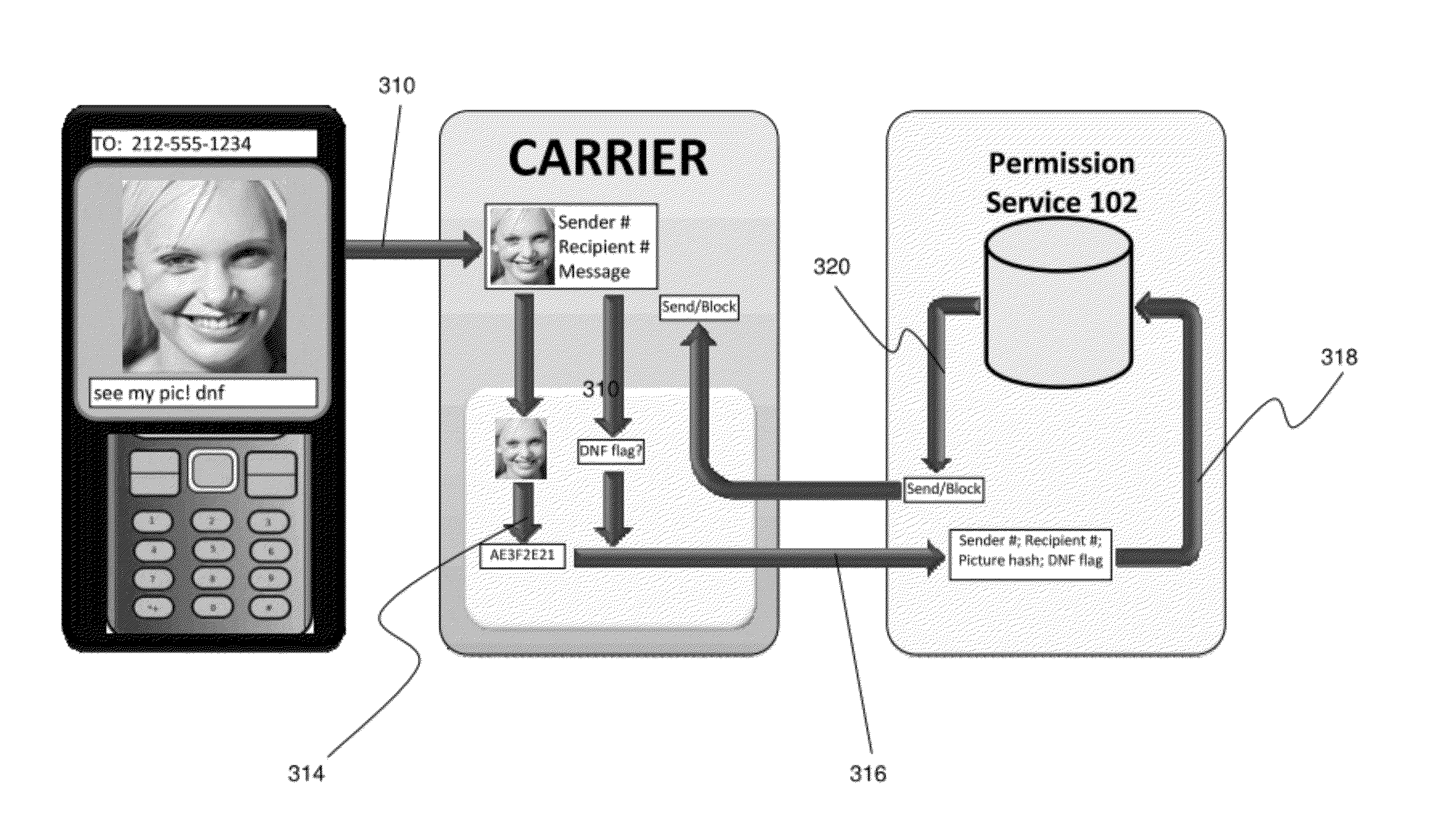 System for distribution permissions for network communications