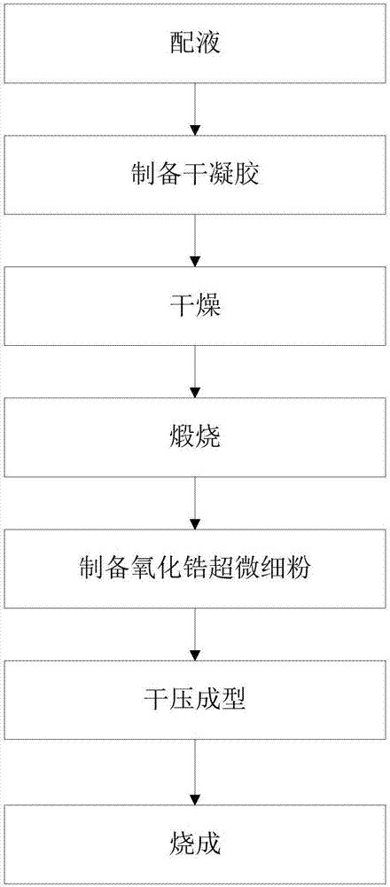 Preparation method of microbead ceramic surgical knife