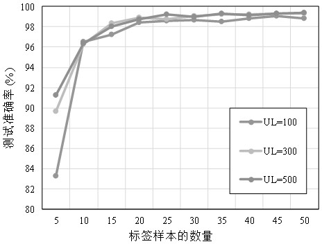 Photovoltaic array fault diagnosis method based on semi-supervised extreme learning machine