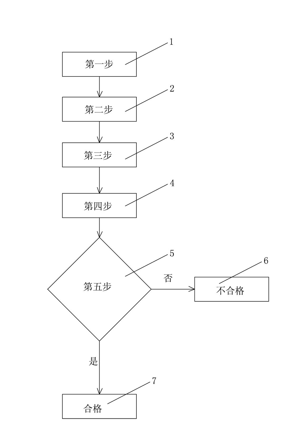 Aging test method and device for LED luminaire production