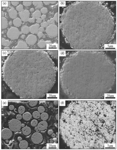 A preparation method of wc-co thermal spray powder with liquid phase sintered structure characteristics