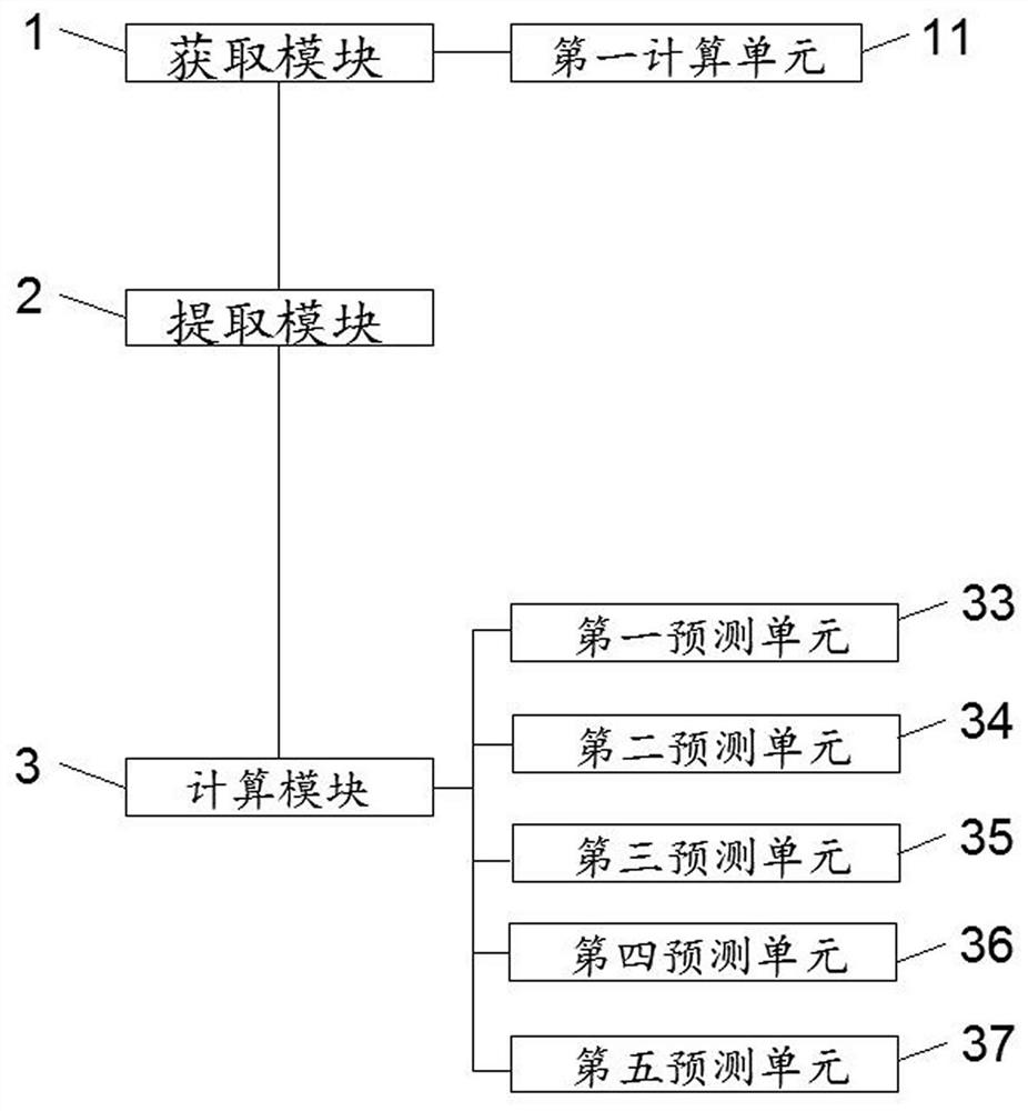 Micro-deformation prediction method, device, equipment and readable storage medium based on Beidou