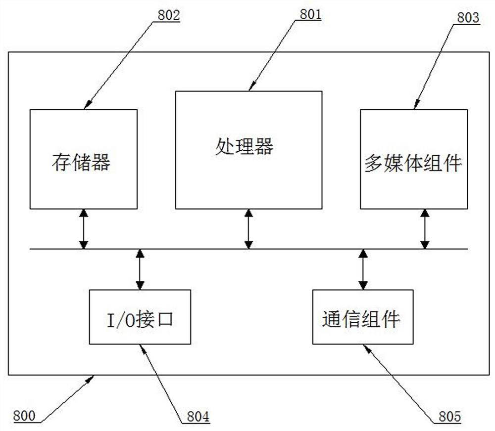 Micro-deformation prediction method, device, equipment and readable storage medium based on Beidou