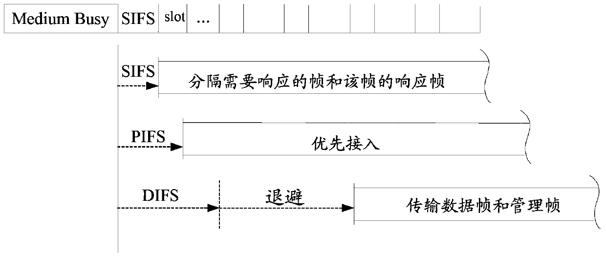 A physical layer data packet transmission method and access node