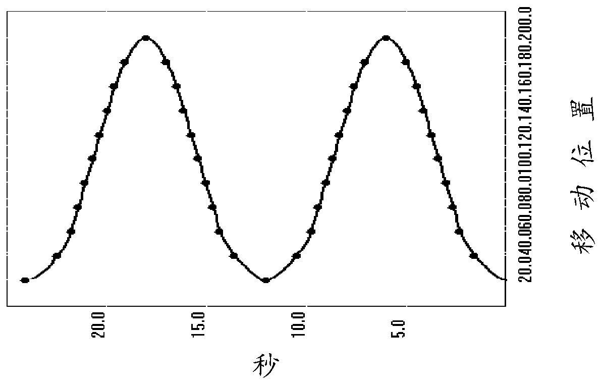 Polishing pad conditioning method and chemical mechanical polishing method including same