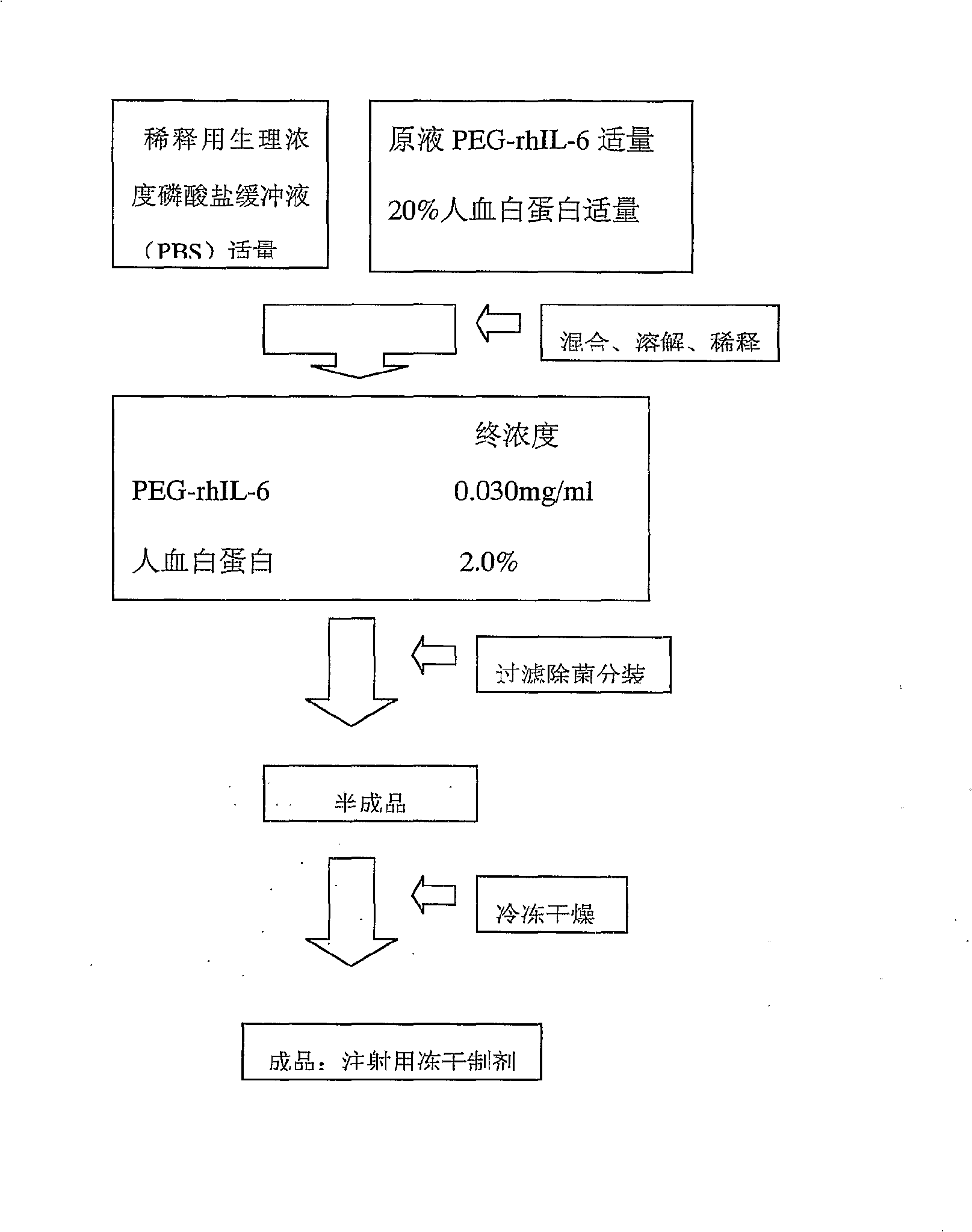 Interleukin-6 polyethylene glycol conjugate and its preparing method and use