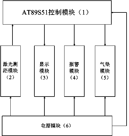 Automobile anti-collision air cushion device