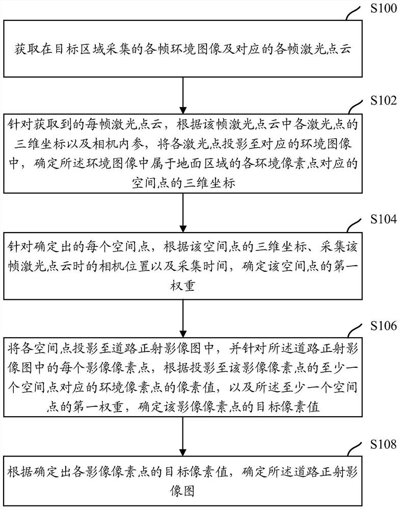 A method and device for generating a digital orthophoto map