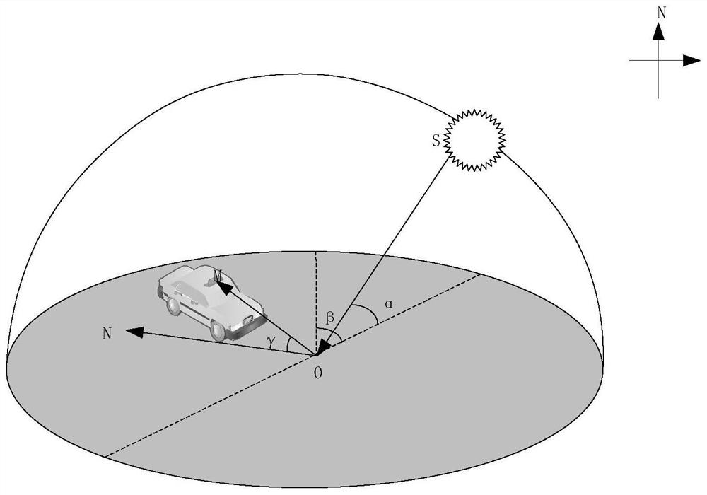 A method and device for generating a digital orthophoto map