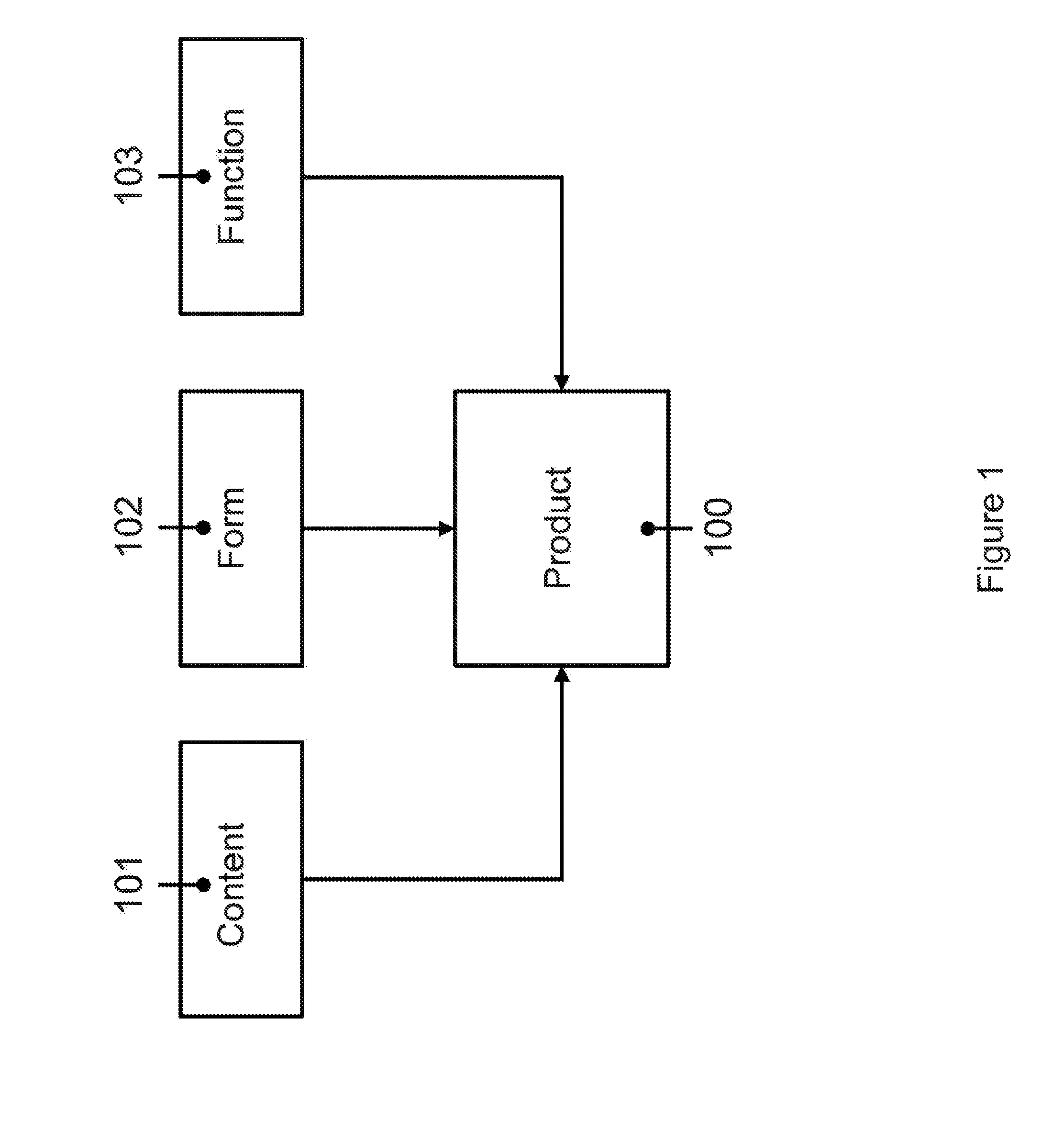 Methods, Systems, Apparatus, Products, Articles and Data Structures for Cross-Platform Digital Content